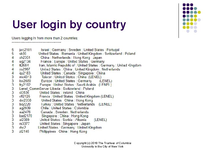 User login by country Copyright (c) 2018 The Trustees of Columbia University in the