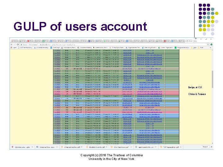 GULP of users account Swipe at CU China & Taiwan Copyright (c) 2018 The