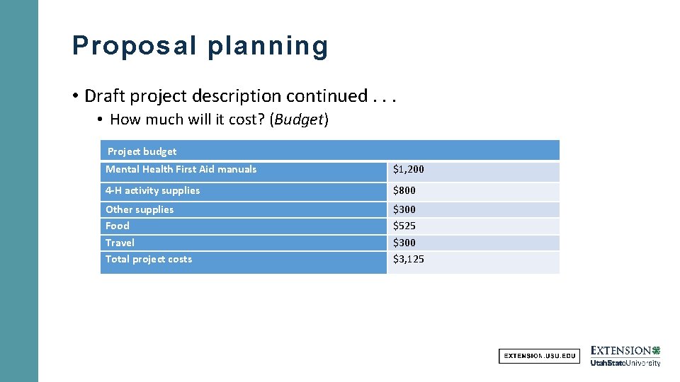 Proposal planning • Draft project description continued. . . • How much will it