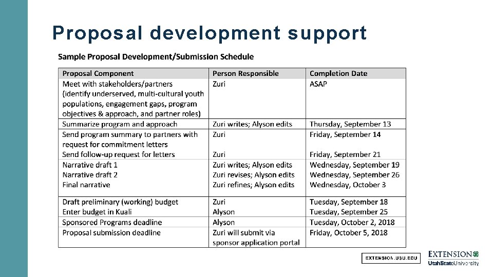 Proposal development support 