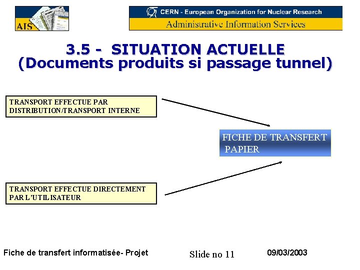 3. 5 - SITUATION ACTUELLE (Documents produits si passage tunnel) TRANSPORT EFFECTUE PAR DISTRIBUTION/TRANSPORT