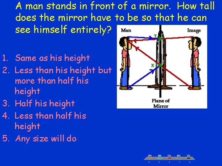 A man stands in front of a mirror. How tall does the mirror have
