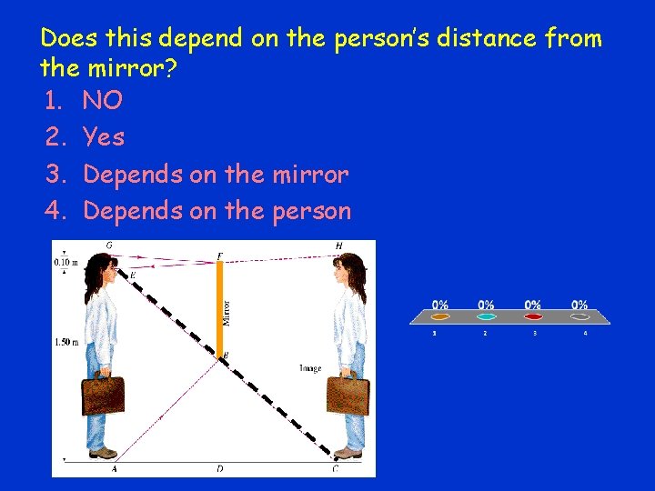 Does this depend on the person’s distance from the mirror? 1. NO 2. Yes