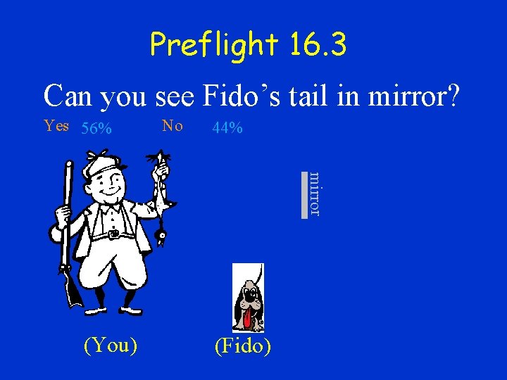 Preflight 16. 3 Can you see Fido’s tail in mirror? Yes 56% No 44%