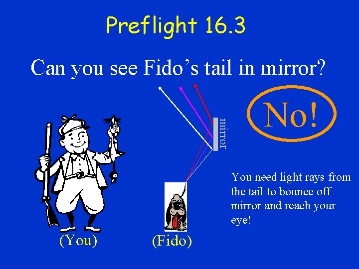 Preflight 16. 3 Can you see Fido’s tail in mirror? mirror No! You need