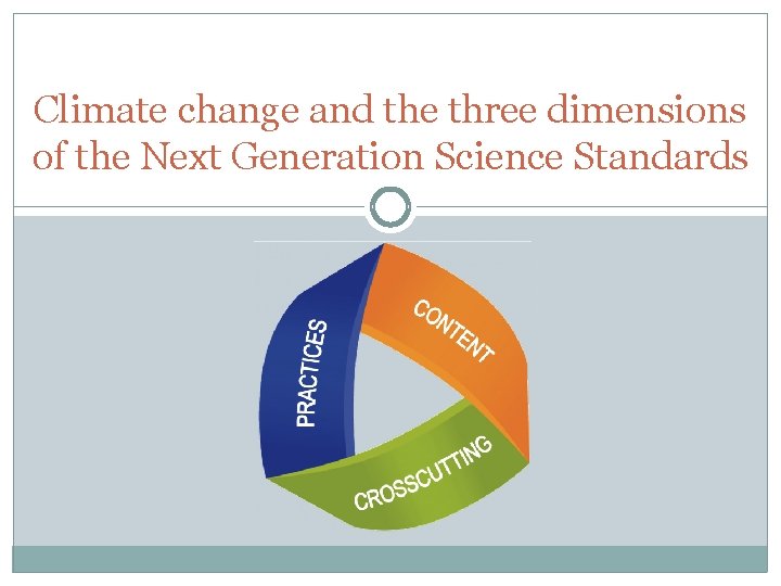 Climate change and the three dimensions of the Next Generation Science Standards 