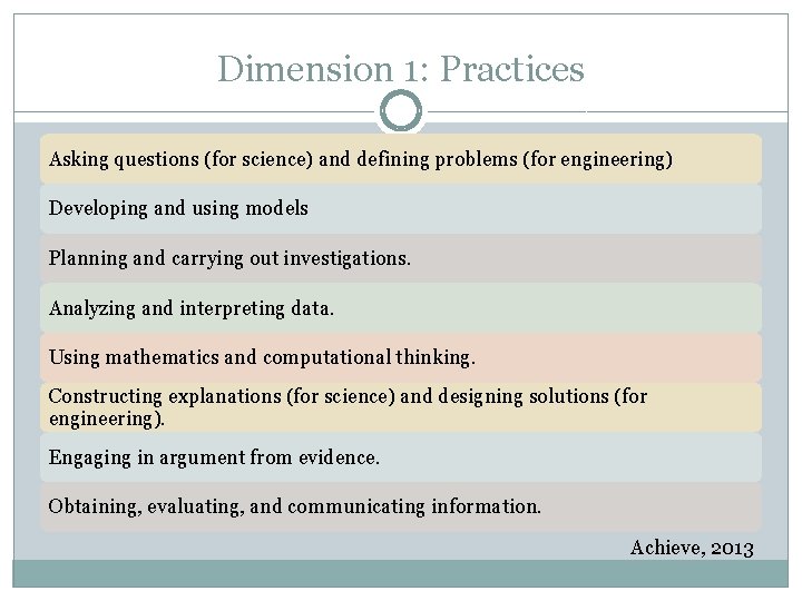 Dimension 1: Practices Asking questions (for science) and defining problems (for engineering) Developing and
