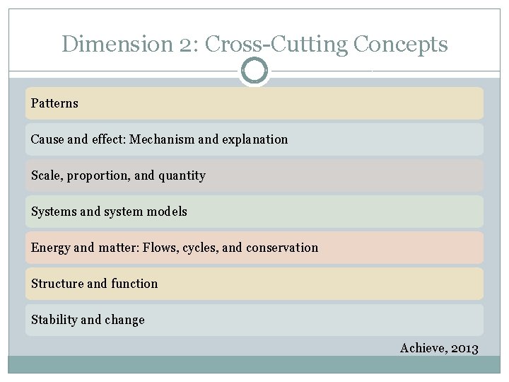 Dimension 2: Cross-Cutting Concepts Patterns Cause and effect: Mechanism and explanation Scale, proportion, and