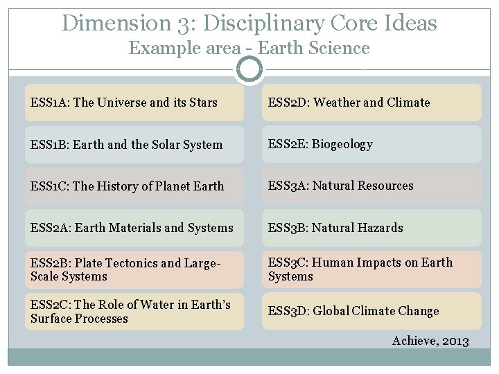 Dimension 3: Disciplinary Core Ideas Example area - Earth Science ESS 1 A: The