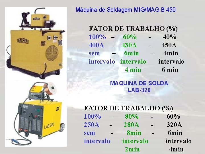 Máquina de Soldagem MIG/MAG B 450 FATOR DE TRABALHO (%) 100% – 60% 400