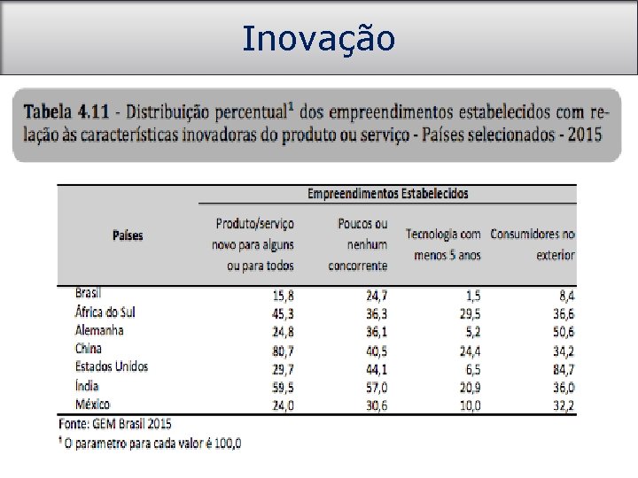 Inovação nos Negócios 