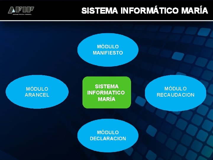 SISTEMA INFORMÁTICO MARÍA MÓDULO ARANCEL SISTEMA INFORMATICO MARÍA MÓDULO RECAUDACION 
