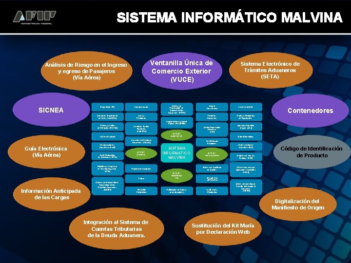 SISTEMA INFORMÁTICO MALVINA Ventanilla Única de Comercio Exterior (VUCE) Análisis de Riesgo en el