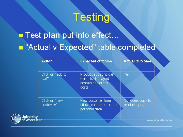 Testing n Test plan put into effect… n “Actual v Expected” table completed Action