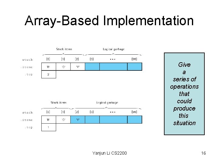 Array-Based Implementation Give a series of operations that could produce this situation Yanjun Li