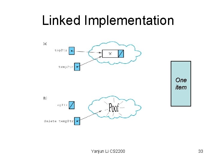 Linked Implementation One item Yanjun Li CS 2200 33 