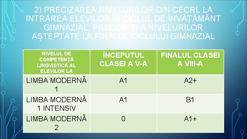 2) PRECIZAREA NIVELURILOR DIN CECRL LA INTRAREA ELEVILOR ÎN CICLUL DE ÎNVĂȚĂM NT GIMNAZIAL,