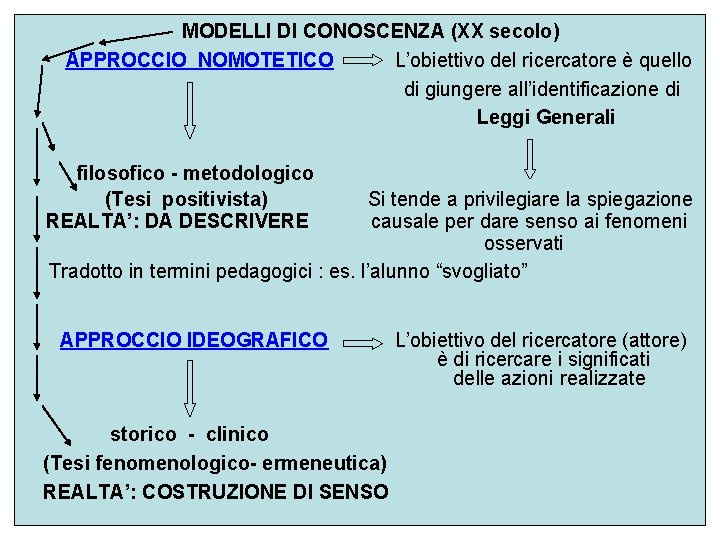 MODELLI DI CONOSCENZA (XX secolo) APPROCCIO NOMOTETICO L’obiettivo del ricercatore è quello di giungere