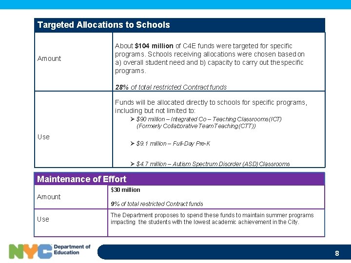 Targeted Allocations to Schools Amount About $104 million of C 4 E funds were