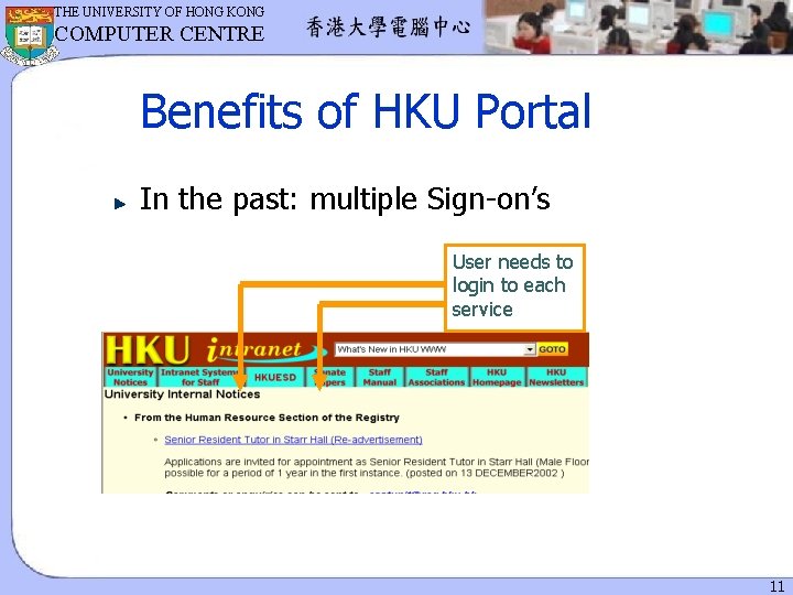 THE UNIVERSITY OF HONG KONG COMPUTER CENTRE Benefits of HKU Portal In the past: