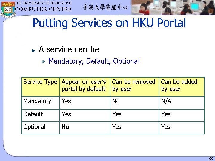 THE UNIVERSITY OF HONG KONG COMPUTER CENTRE Putting Services on HKU Portal A service