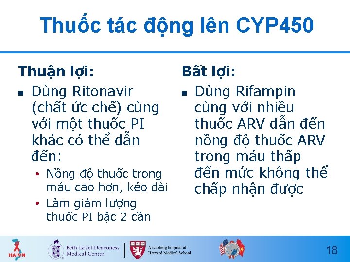 Thuốc tác động lên CYP 450 Thuận lợi: n Dùng Ritonavir (chất ức chế)