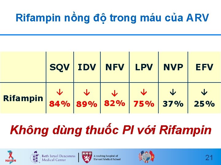 Rifampin nồng độ trong máu của ARV Finch et al. Arch Intern Med 2002;