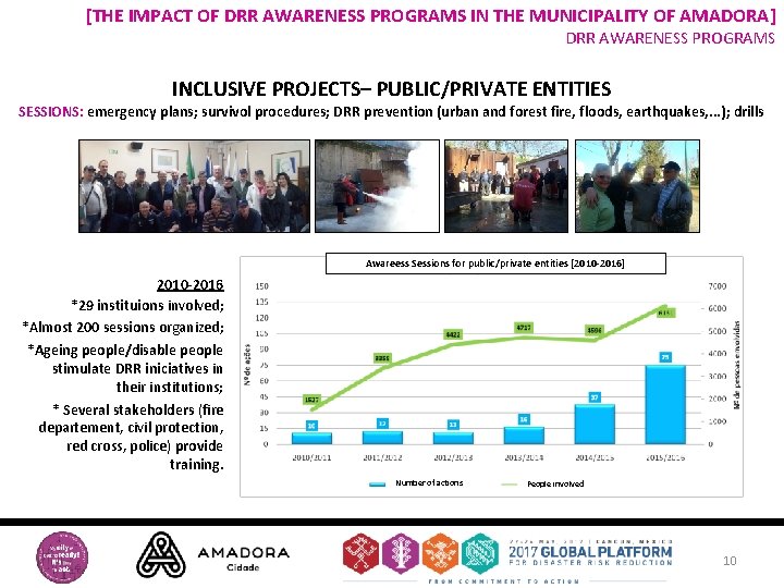 [THE IMPACT OF DRR AWARENESS PROGRAMS IN THE MUNICIPALITY OF AMADORA] DRR AWARENESS PROGRAMS