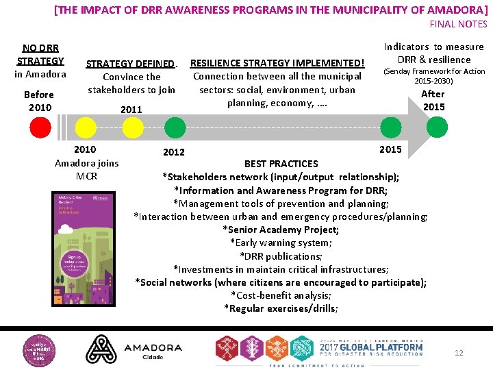 [THE IMPACT OF DRR AWARENESS PROGRAMS IN THE MUNICIPALITY OF AMADORA] FINAL NOTES NO
