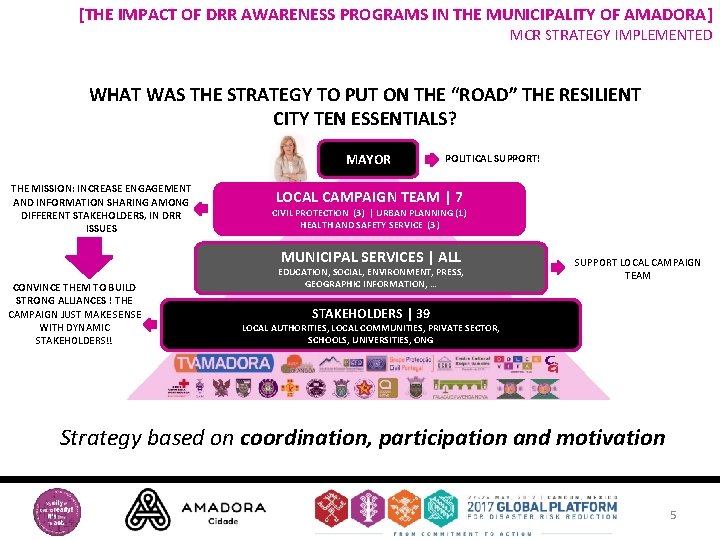 [THE IMPACT OF DRR AWARENESS PROGRAMS IN THE MUNICIPALITY OF AMADORA] MCR STRATEGY IMPLEMENTED