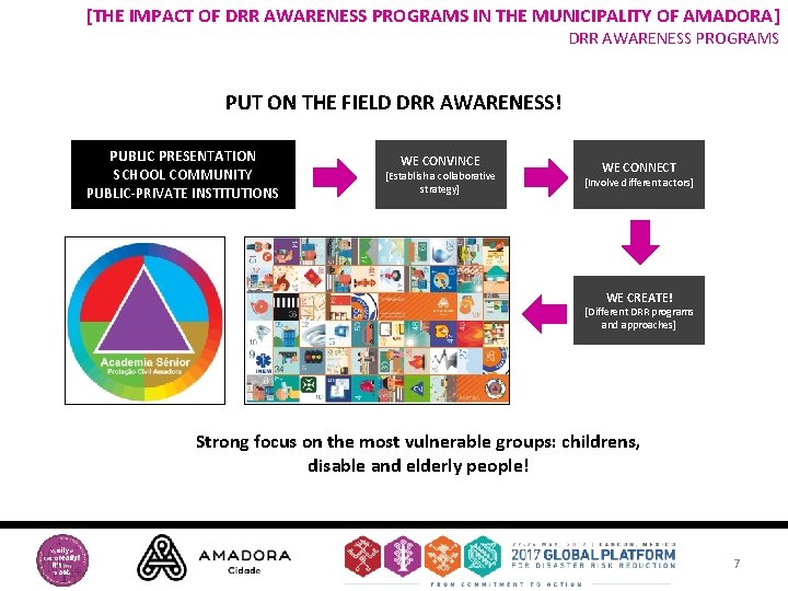 [THE IMPACT OF DRR AWARENESS PROGRAMS IN THE MUNICIPALITY OF AMADORA] DRR AWARENESS PROGRAMS