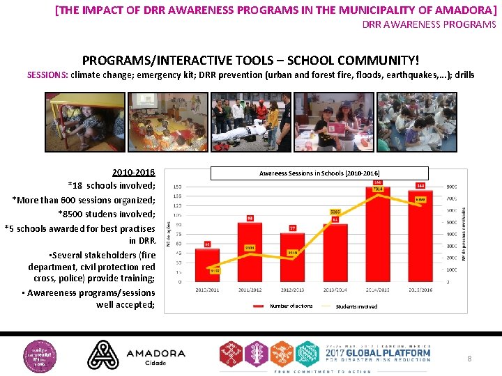 [THE IMPACT OF DRR AWARENESS PROGRAMS IN THE MUNICIPALITY OF AMADORA] DRR AWARENESS PROGRAMS/INTERACTIVE