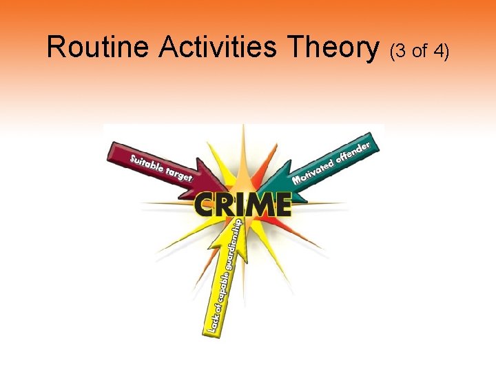 Routine Activities Theory (3 of 4) 