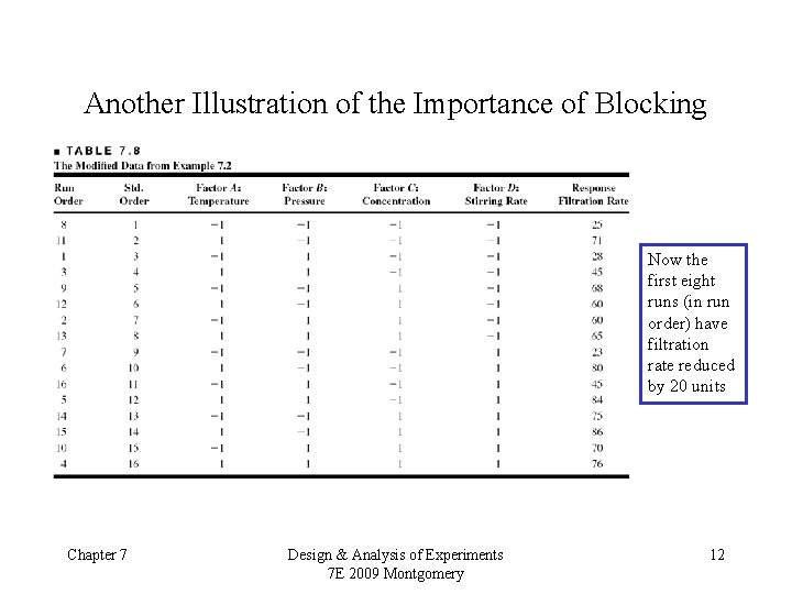 Design of Engineering Experiments Blocking Confounding in the