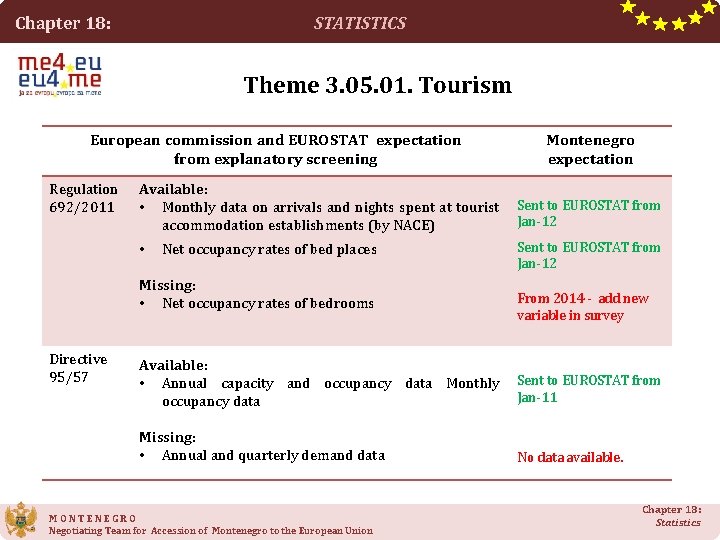 STATISTICS Chapter 18: Theme 3. 05. 01. Tourism European commission and EUROSTAT expectation from