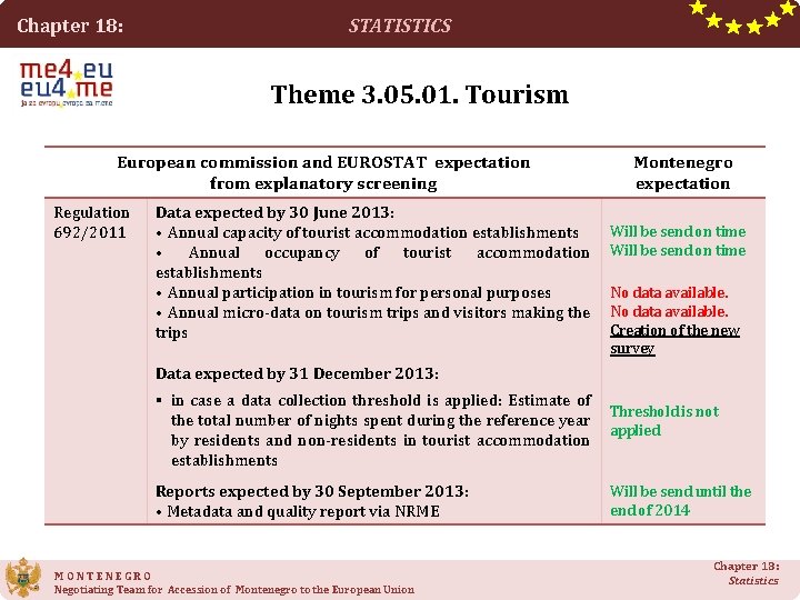 Chapter 18: STATISTICS Theme 3. 05. 01. Tourism European commission and EUROSTAT expectation from