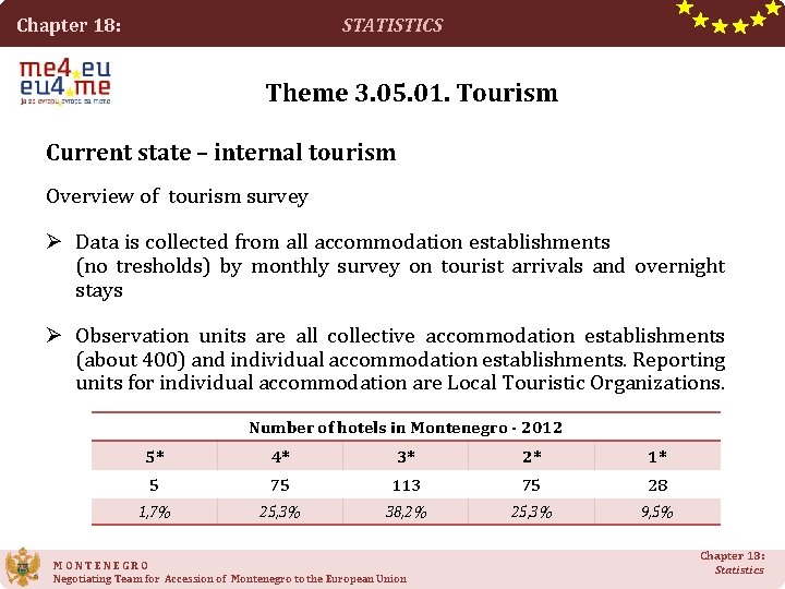 STATISTICS Chapter 18: Theme 3. 05. 01. Tourism Current state – internal tourism Overview