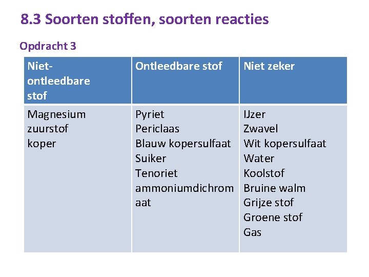 8. 3 Soorten stoffen, soorten reacties Opdracht 3 Nietontleedbare stof Magnesium zuurstof koper proef
