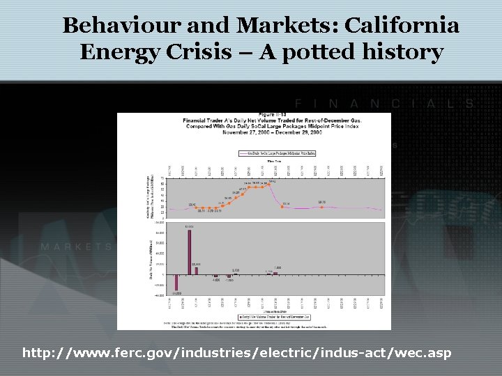 Behaviour and Markets: California Energy Crisis – A potted history http: //www. ferc. gov/industries/electric/indus-act/wec.