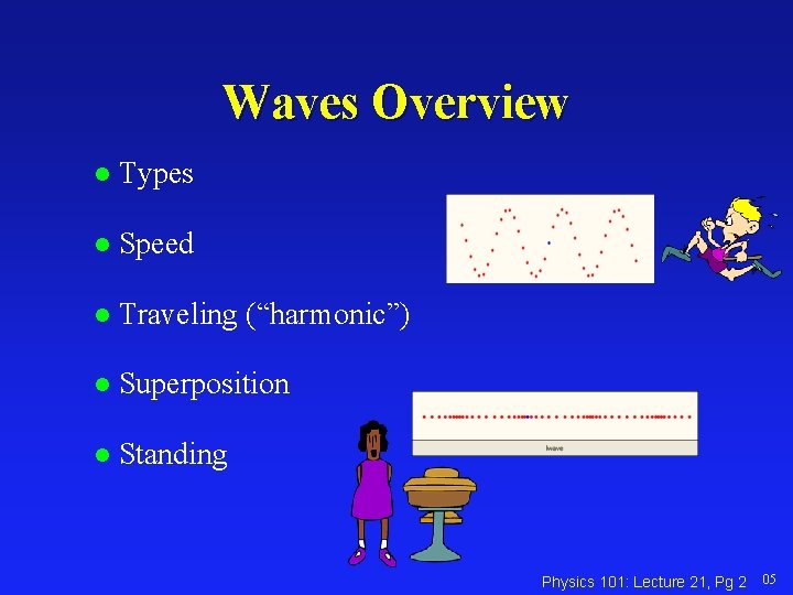 Waves Overview l Types l Speed l Traveling (“harmonic”) l Superposition l Standing Physics