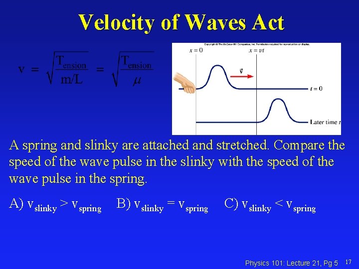 Velocity of Waves Act A spring and slinky are attached and stretched. Compare the