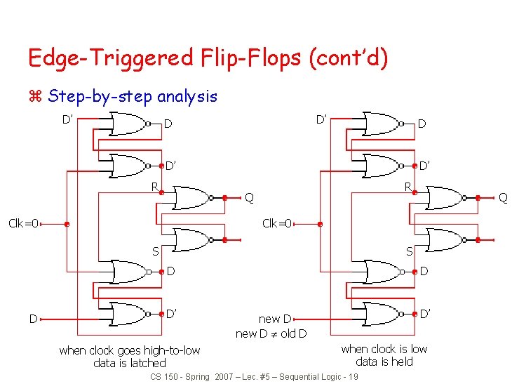 Edge-Triggered Flip-Flops (cont’d) z Step-by-step analysis D’ D’ D D D’ R Q Clk=0