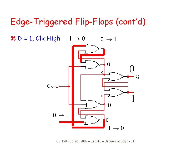 Edge-Triggered Flip-Flops (cont’d) z D = 1, Clk High 11 ® 0 0® 1