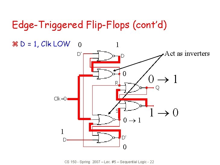 Edge-Triggered Flip-Flops (cont’d) z D = 1, Clk LOW 0 01 D’ Act as