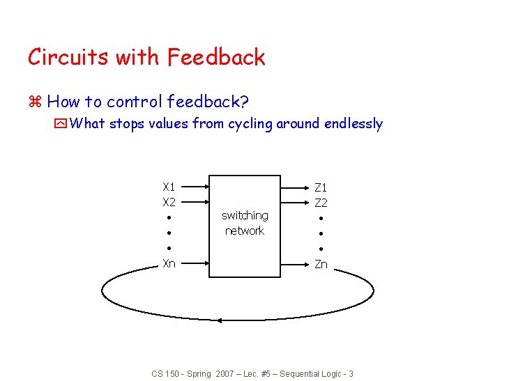 Circuits with Feedback z How to control feedback? y What stops values from cycling