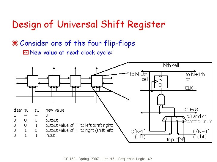 Design of Universal Shift Register z Consider one of the four flip-flops y New