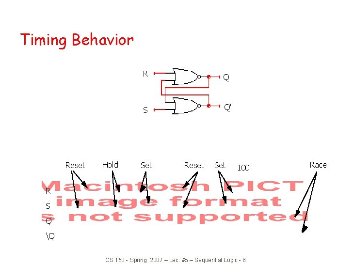 Timing Behavior Reset Hold R Q S Q' Set Reset Set 100 R S