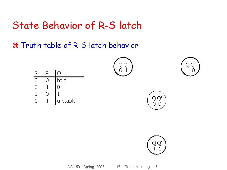 State Behavior of R-S latch z Truth table of R-S latch behavior S 0