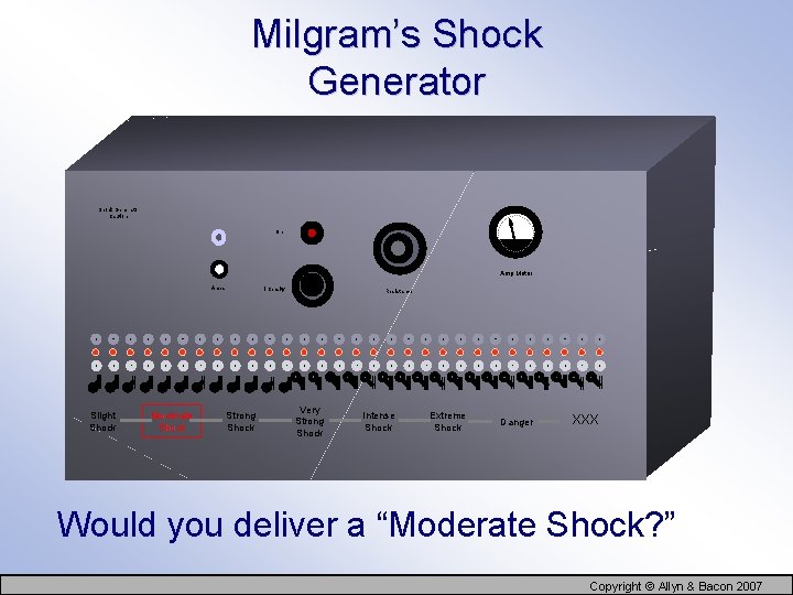 Milgram’s Shock Generator Caution On Amp Meter Amps Slight Shock Moderate Shock Intensity Strong