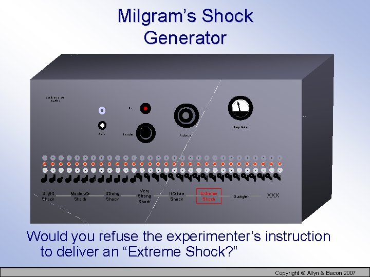 Milgram’s Shock Generator Caution On Amp Meter Amps Slight Shock Moderate Shock Intensity Strong